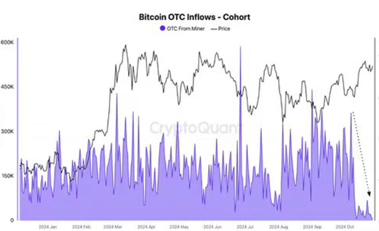 Bitcoin Approaches All-Time High Amid Record ETF Inflows