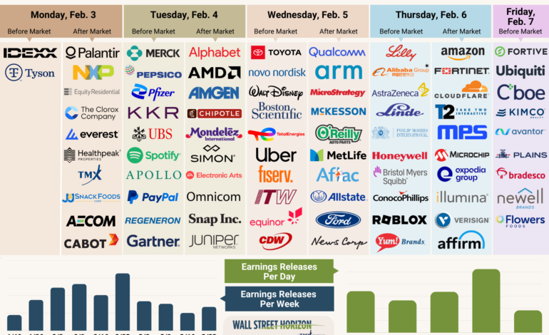 Q4 Earnings Season Kicks Off with Mixed Results as Tech Giants Report