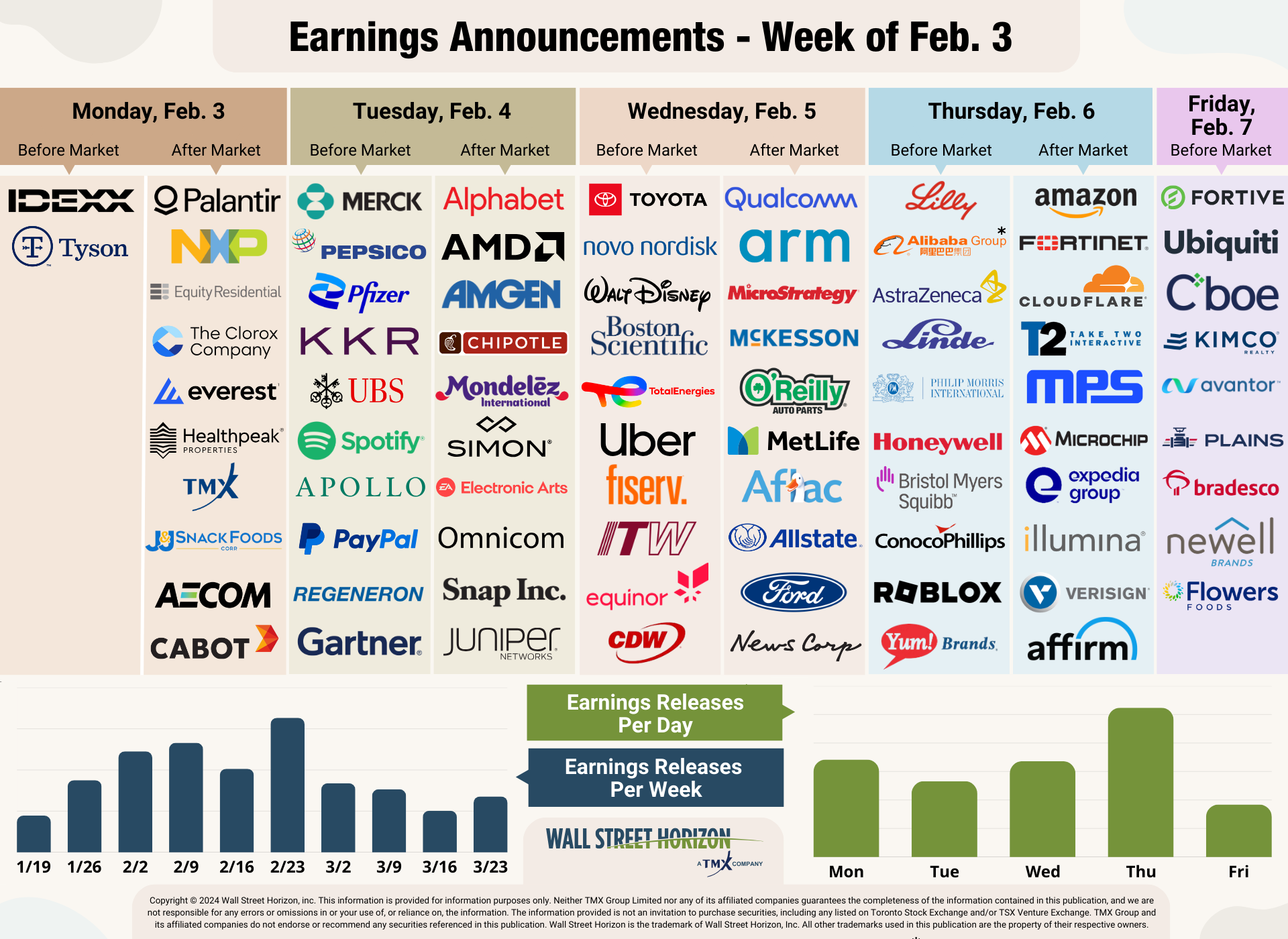 Q4 Earnings Season Kicks Off with Mixed Results as Tech Giants Report